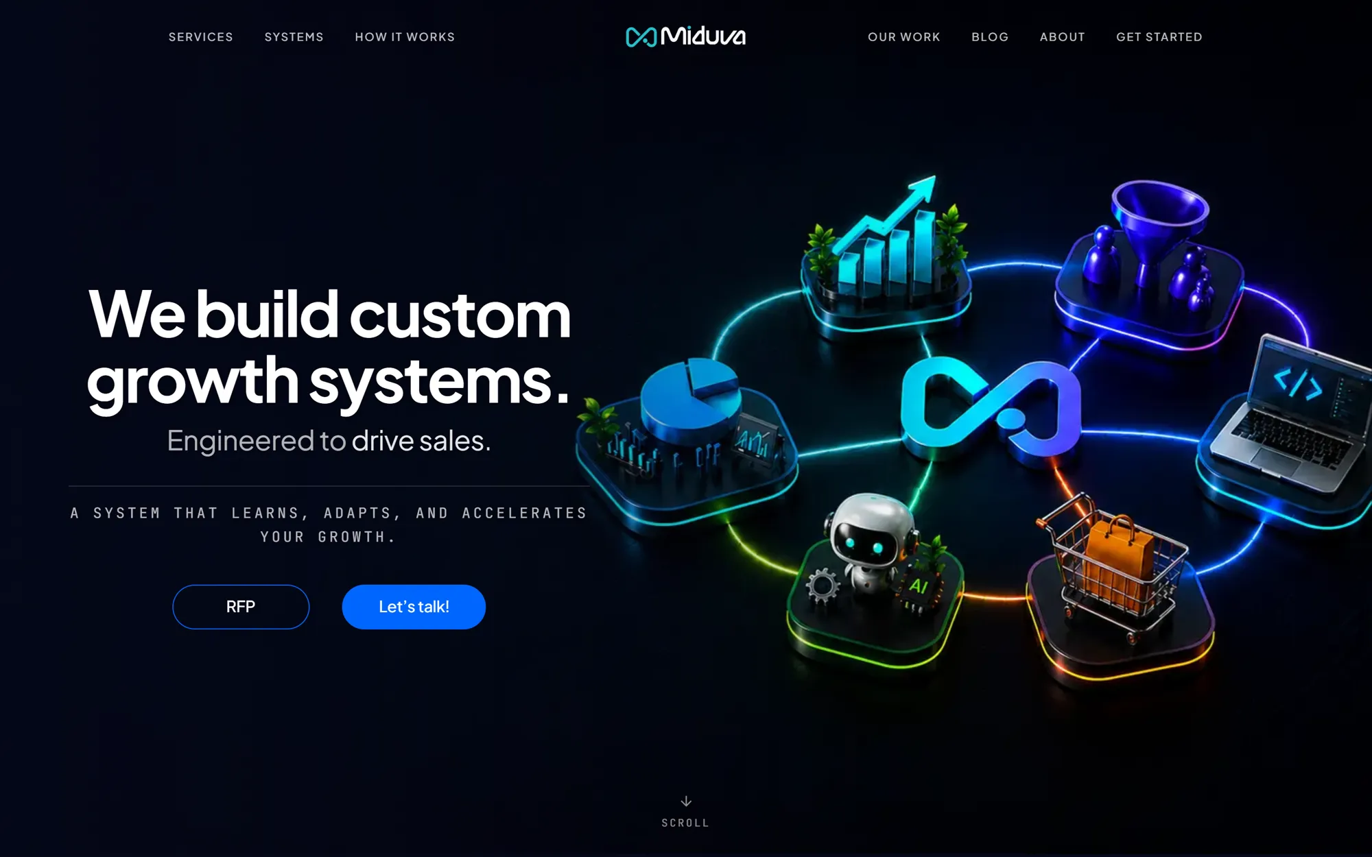 Miduva homepage hero: 'We build custom growth systems' beside a glowing 3D loop connecting charts, a laptop, a shop and a robot