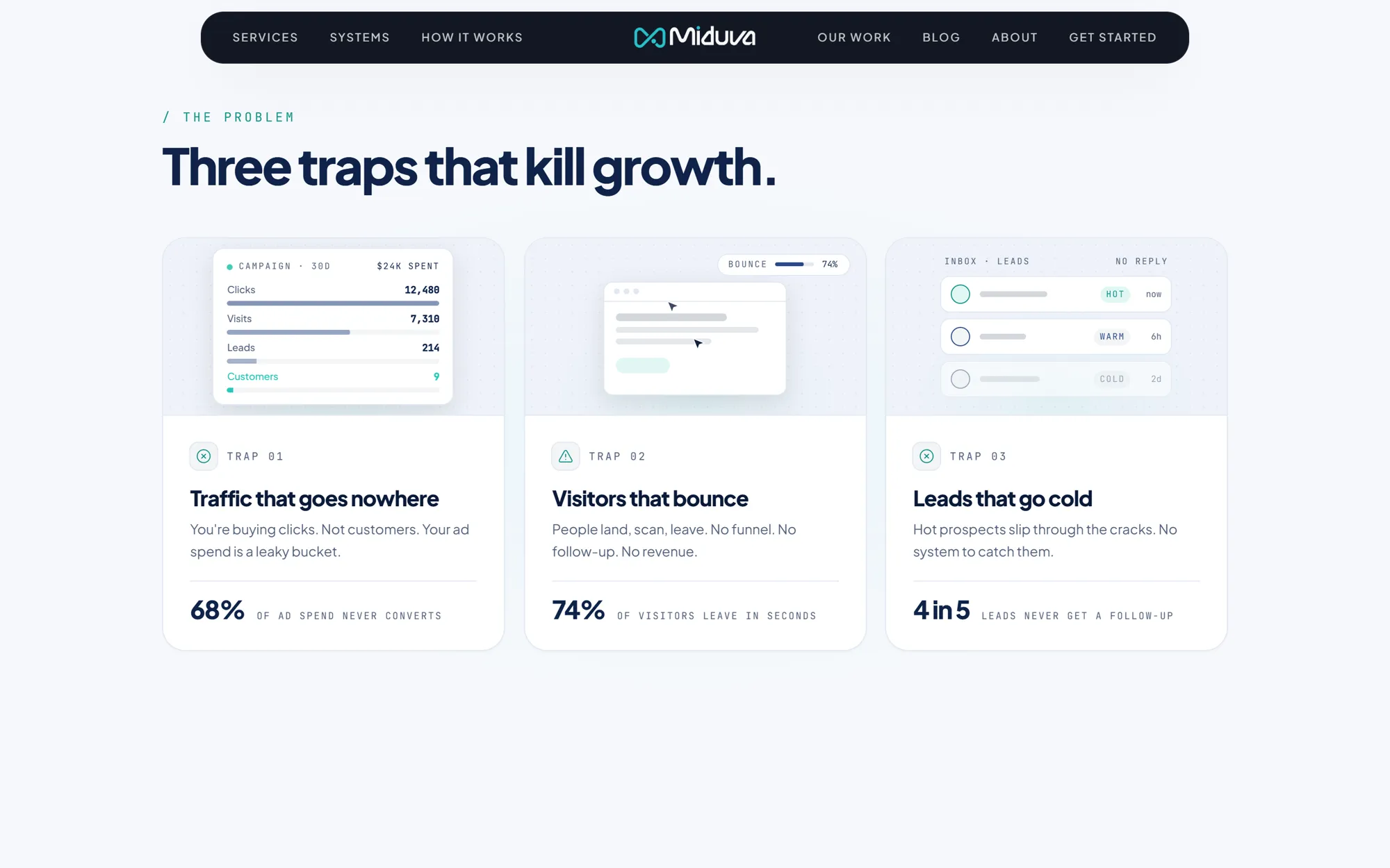 'Three traps that kill growth' with three cards showing a campaign dashboard, a bouncing page and an unanswered inbox, each with a statistic