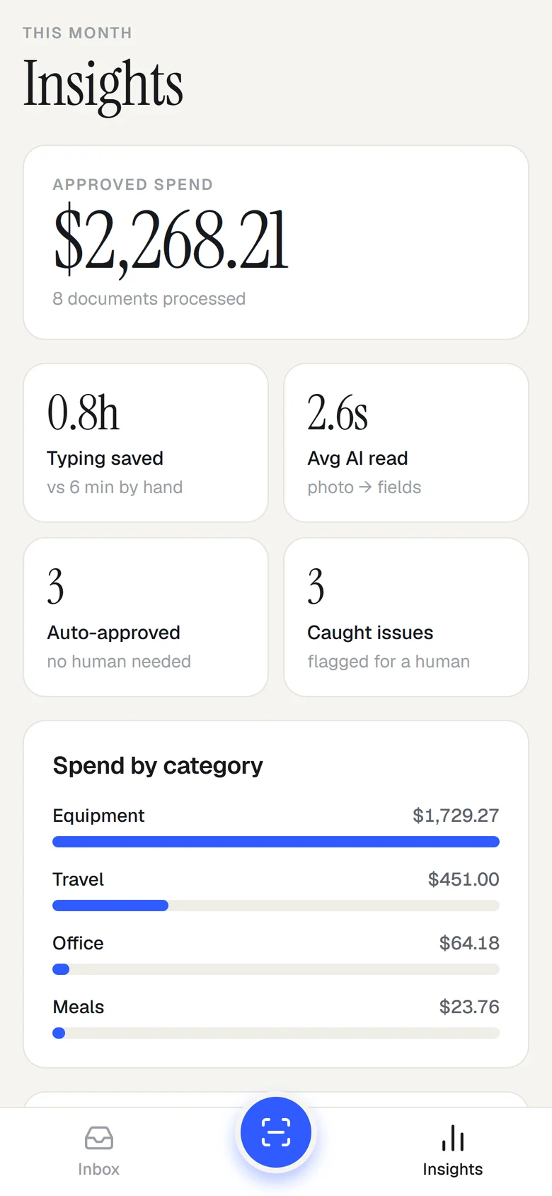 Insights screen with approved spend, typing time saved, auto-approvals and spend by category
