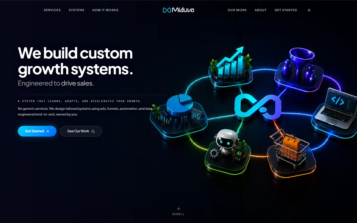 Screenshot of the live Miduva growth systems website