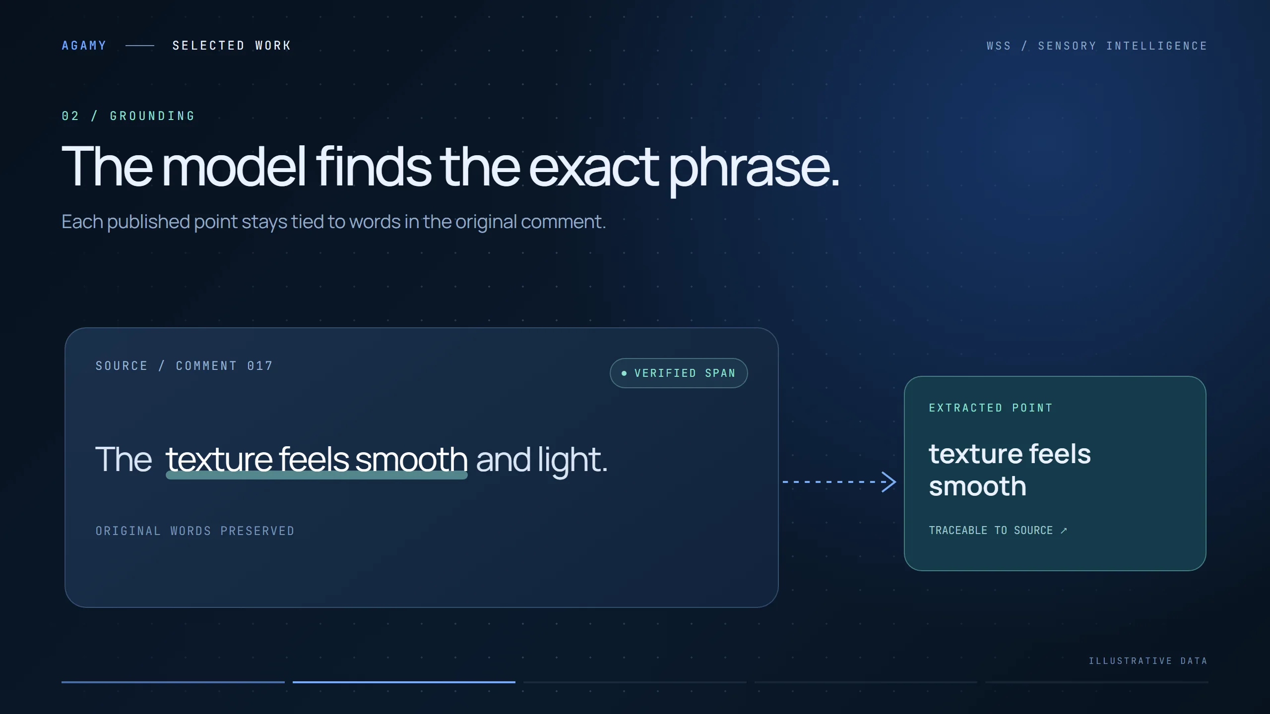 A source comment with the phrase 'texture feels smooth' highlighted and linked to an extracted point marked verified span